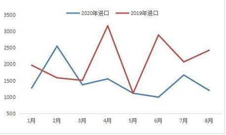 马口铁进出口情况分析