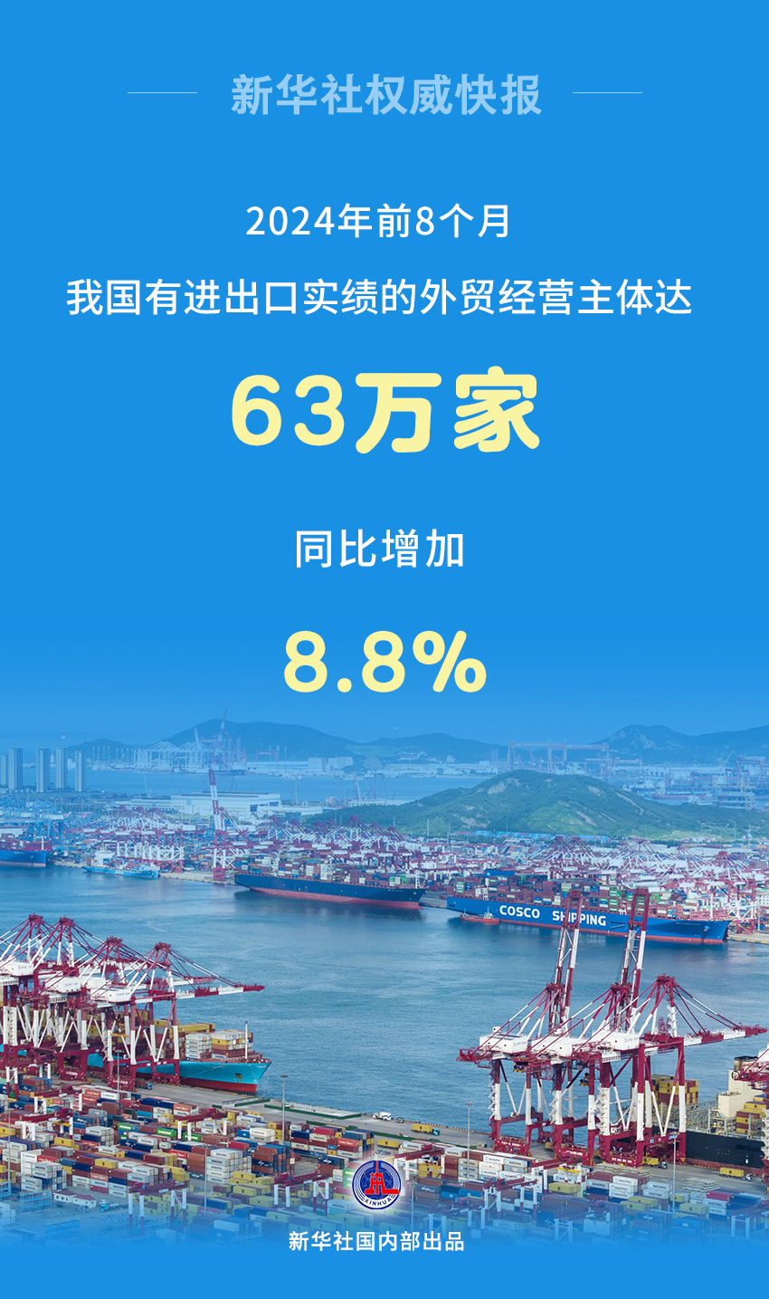 持续活跃！前8个月我国有进出口实绩的外贸经营主体达63万家，助推经济稳中向好