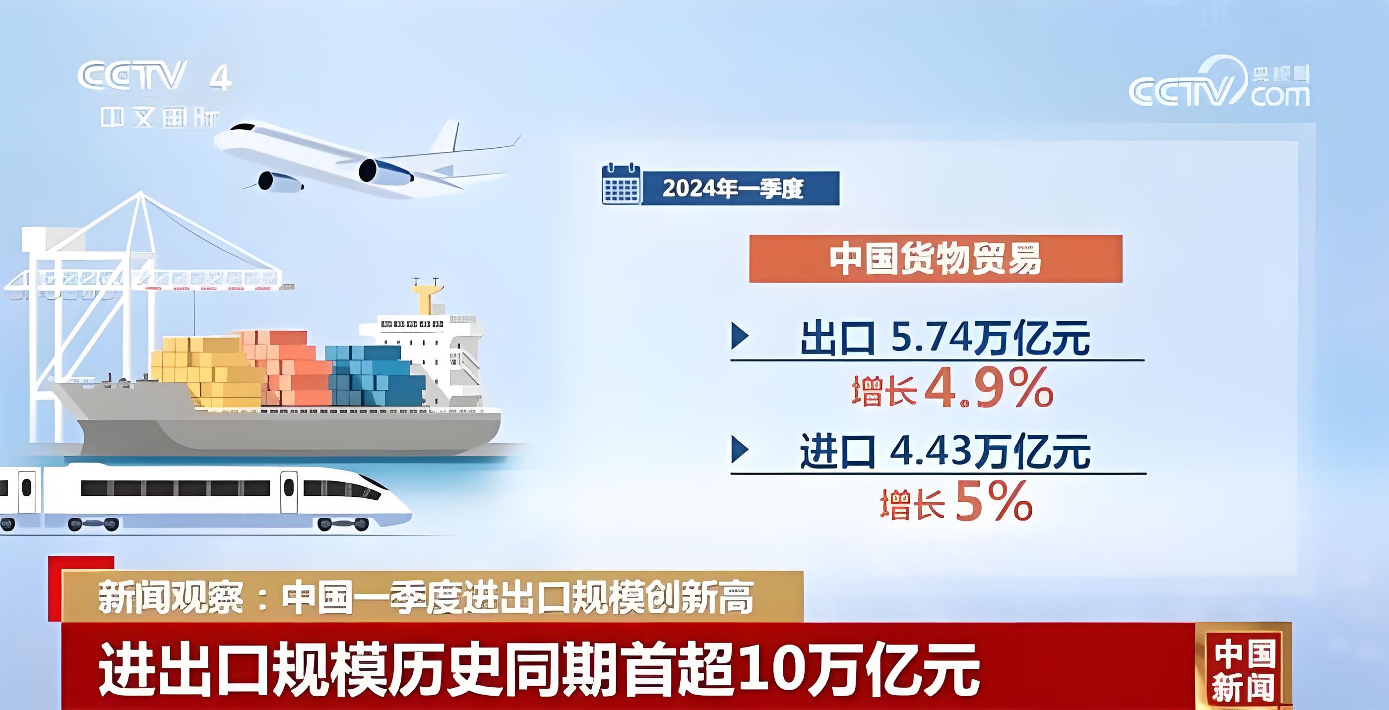 一季度进出口首破10万亿 数据背后的中国韧性逻辑